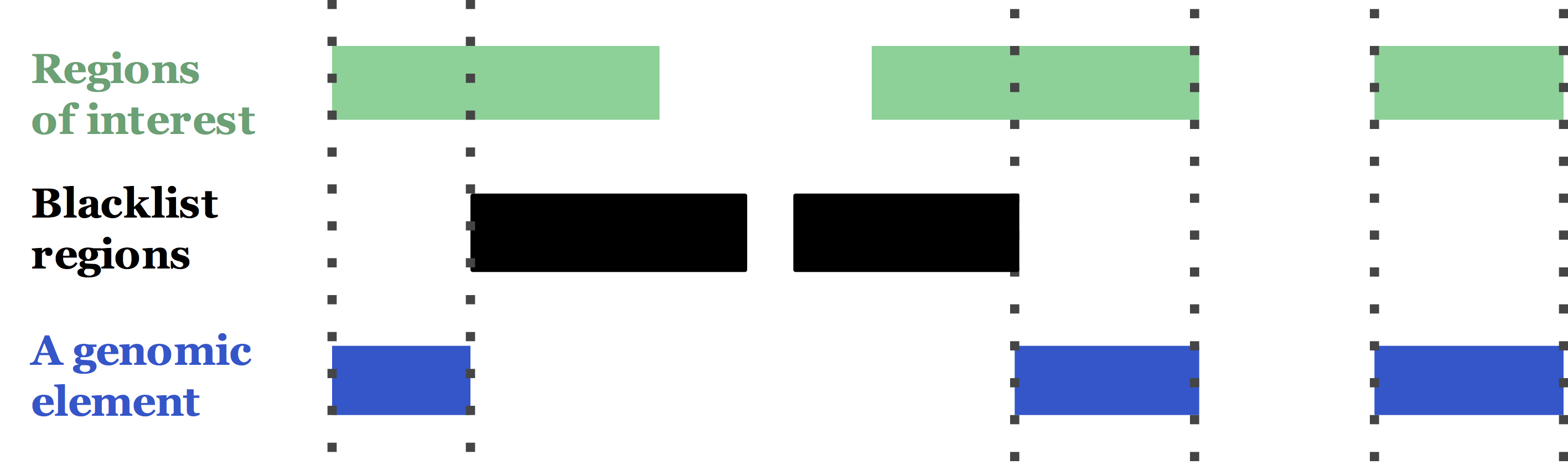 _images/genomic_element.png